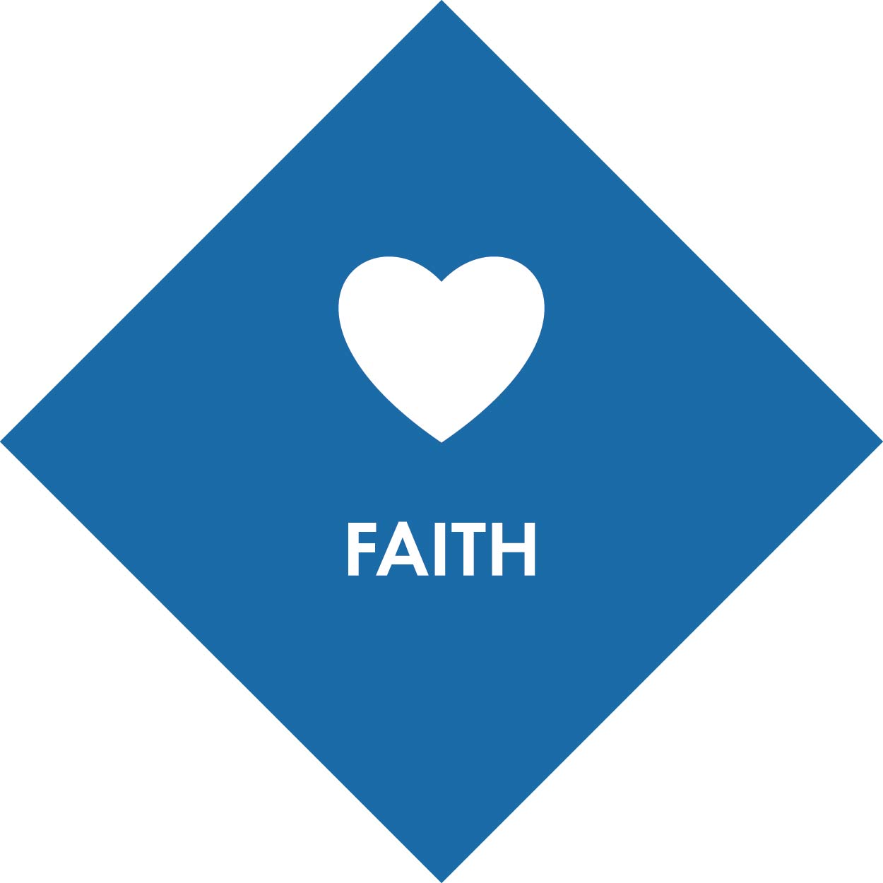 about faith